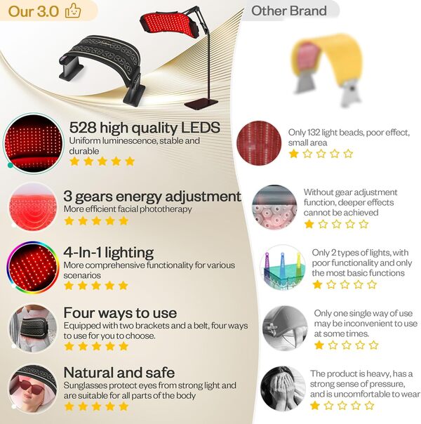 Thérapie à la lumière rouge multifonction pour le corps et le visage, masque LED de thérapie par lumière infrarouge proche de 850 nm, équipement de beauté du visage et du corps pour les soins de la