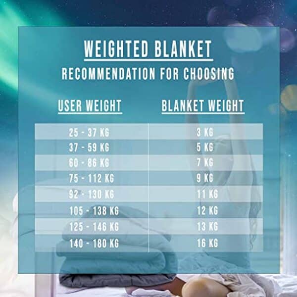 Découvrez notre test de la couverture lestée Polar Night 16kg : améliorez votre sommeil avec un confort inégalé et une relaxation optimale.