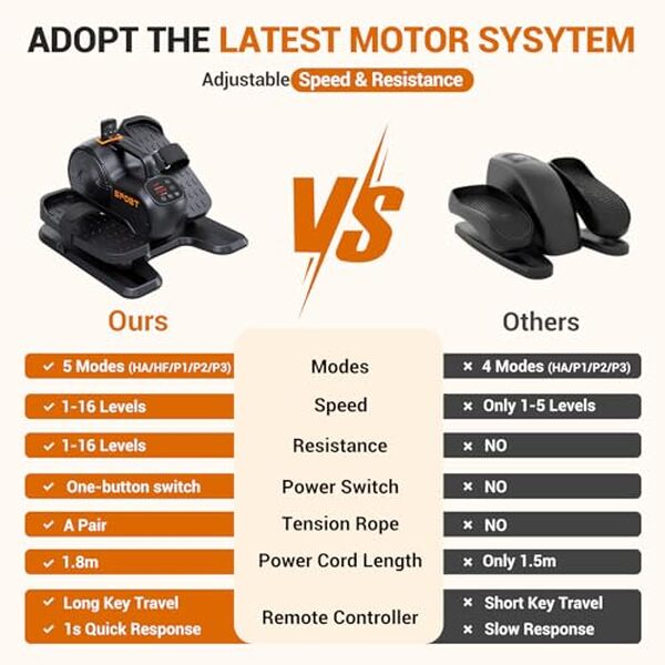 Découvrez notre test détaillé du vélo elliptique Dripex ultra silencieux sous table : performances, design, confort d'utilisation et bien plus pour faire le bon choix d'équipement sportif discret et efficace