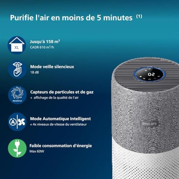Découvrez l'efficacité et la connectivité du purificateur d'air Philips 4000i Series pour des espaces plus sains et connectés, analyse complète et avis détaillés dans cet article dédié à votre bien-être intérieur