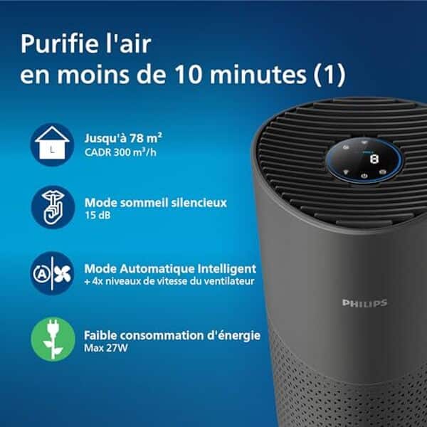 Découvrez notre évaluation du Philips 1000i : un purificateur d'air performant contre les germes et allergènes. Respirez un air sain chez vous.