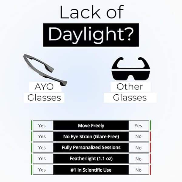 Découvrez comment les lunettes AYO en carbon black peuvent dynamiser votre énergie et améliorer votre sommeil grâce à la lumière bleue optimisée.