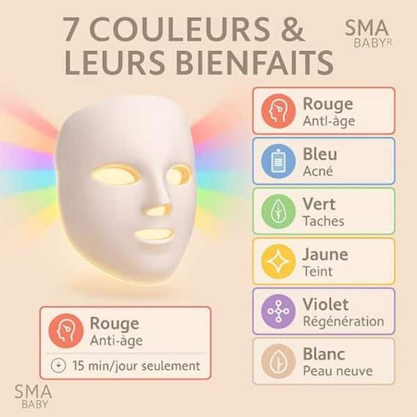 Découvrez notre test complet du masque LED visage avec luminothérapie : 7 couleurs, technologie avancée et résultats anti-âge prouvés. Efficacité, prix et avis clients.